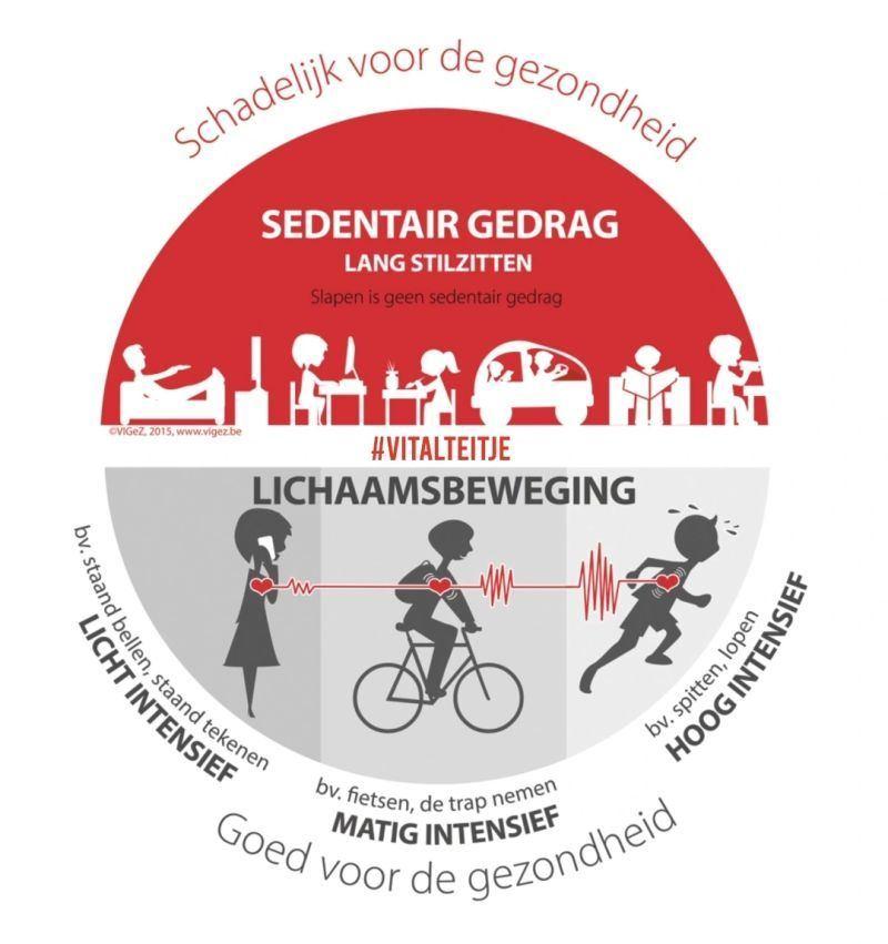 How much time a day do you sit? image