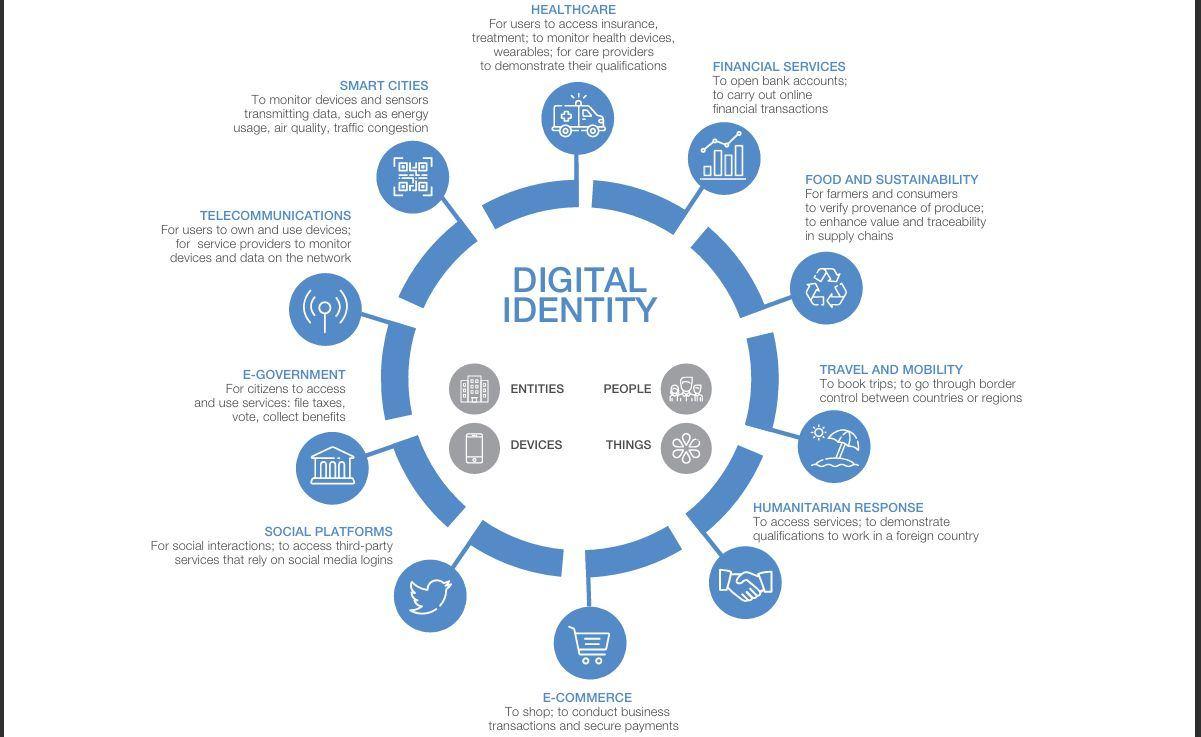 ‘Straks moet je verplicht met digitaal paspoort inloggen voor je op internet mag’ image